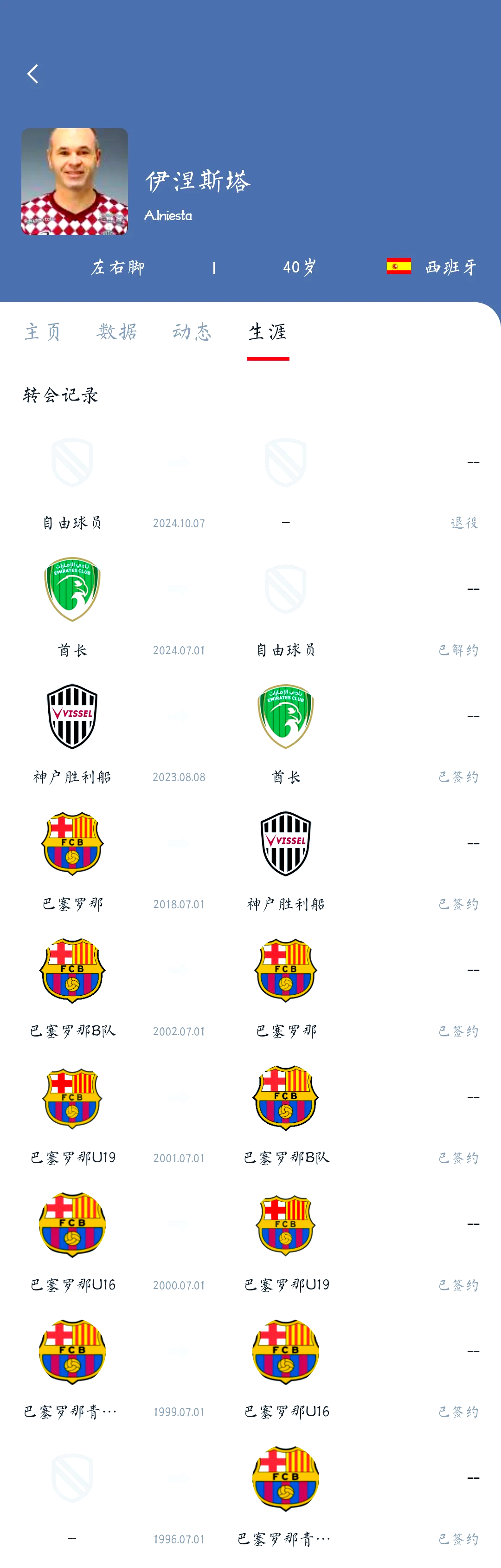 巴萨老将宣布退役，结束传奇生涯